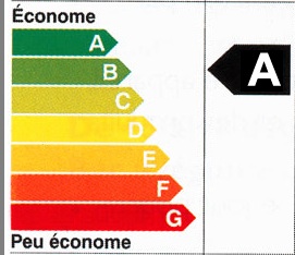 économie d'énergie, geste économie énergie, geste responsable, économiser, conservation aliment économie d'énergie, geste économie énergie, geste responsable, économiser, conservation aliment