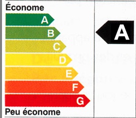 économie d'énergie, geste économie énergie, geste responsable, économiser, conservation aliment