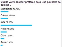 Sondage poubelle de cuisine Thisga Sondage poubelle de cuisine Thisga