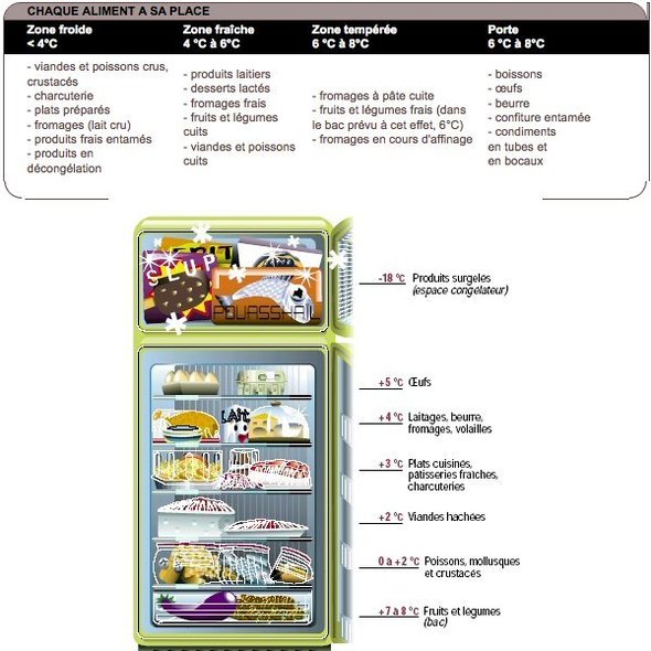 5 étapes pour ranger son frigo 5 étapes pour ranger son frigo